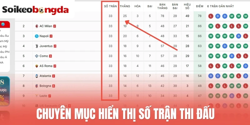 BXH bóng đá - Bảng xếp hạng 74 Chuyên mục hiển thị số trận thi đấu