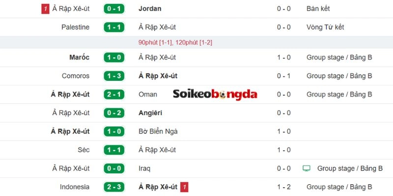 Kèo Bóng Đá Cabo Verde vs Ả Rập Xê Út - Bảng H World Cup 07h00 27/06/2026 2 Ả Rập luôn thi đấu với tinh thần nhiệt huyết