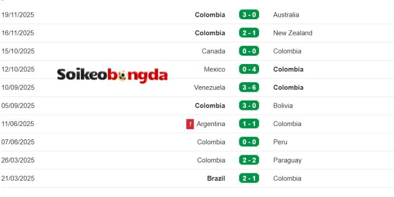 Soi Kèo Colombia vs Bồ Đào Nha - Bảng K World Cup 06h30 28/06/2026 2 Bồ Đào Nha vẫn đang duy trì tốt phong độ