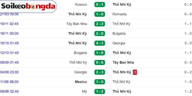 Kèo Bóng Đá Tỷ Lệ Kèo Nhà Cái Úc Vs Thổ Nhĩ Kỳ - Bảng D World Cup 11h00 14/06/2026 2 Đánh giá phong độ Thổ Nhĩ Kỳ vừa qua