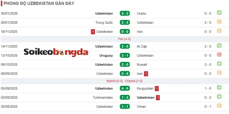 Kèo Bóng Đá Uzbekistan Vs Colombia - Bảng K World Cup 09h00 18/06/2026 1 Diễn biến sức mạnh thực tại của Uzbekistan