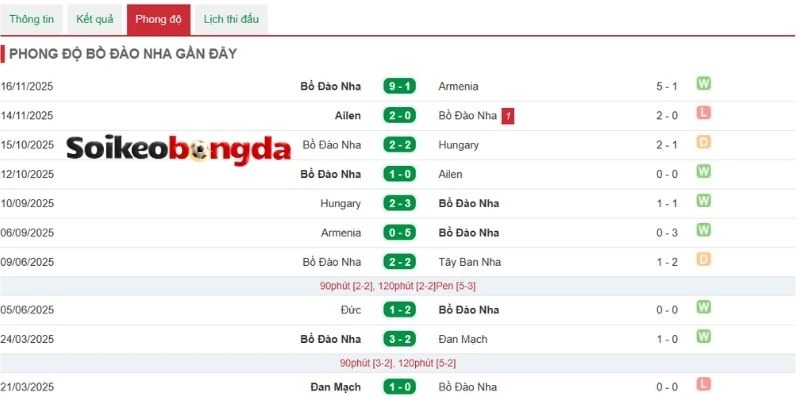 Soi Kèo Colombia vs Bồ Đào Nha - Bảng K World Cup 06h30 28/06/2026 1 Colombia có kinh nghiệm lẫn sức trẻ