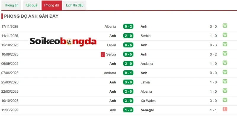 Kèo Bóng Đá Ghana Vs Panama - Bảng L World Cup 06h00 18/06/2026 1 Phong độ thực tế của Ghana