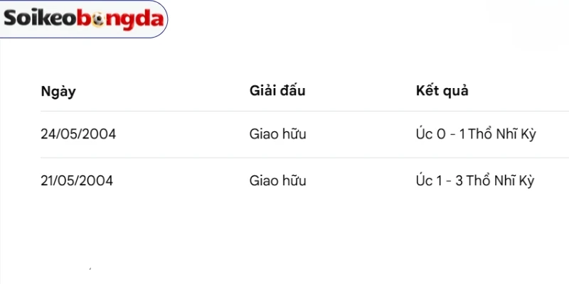 Kèo Bóng Đá Tỷ Lệ Kèo Nhà Cái Úc Vs Thổ Nhĩ Kỳ - Bảng D World Cup 11h00 14/06/2026 4 Thống kê kết quả chạm mặt Úc vs Thổ Nhĩ Kỳ trước đó