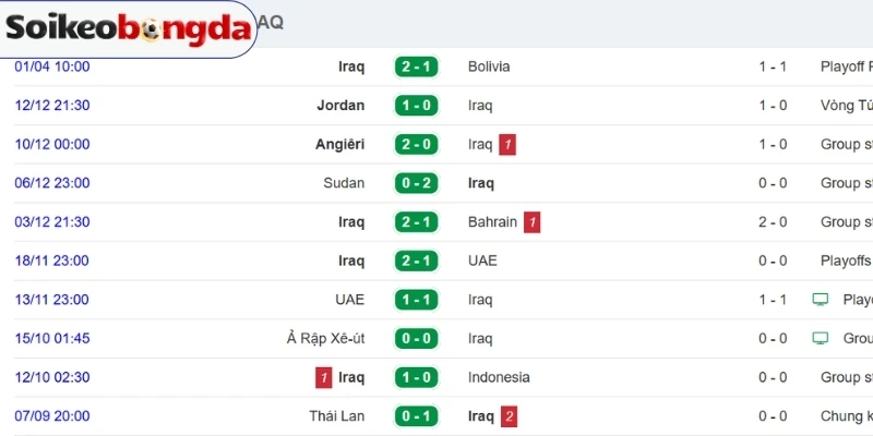 Soi Kèo Bóng Đá Iraq Vs Na Uy - Bảng I World Cup 05h00 17/06/2026 1 Thông tin các trận ra sân vừa qua của Iraq