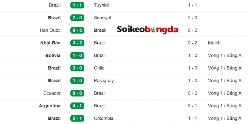 Soi Kèo Bóng Đá Brazil vs Maroc - Bảng C World Cup 05h00 14/06/2026 1 Tình hình ĐTQG Brazil