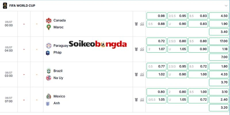 Soi Kèo Canada Và Maroc - Vòng 16 Đội World Cup 19h00 Ngày 04/07/2026 5 Bảng kèo chuẩn được cập nhật chi tiết