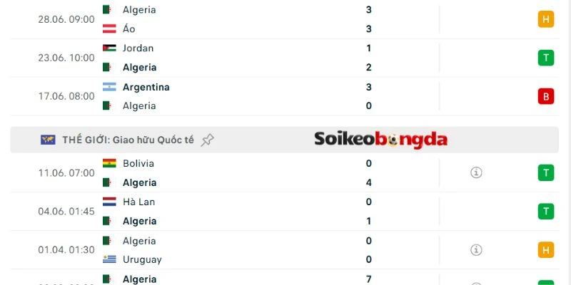 Soi Kèo Bóng Đá Thụy Sĩ vs Algeria - Vòng 1/16 World Cup 10h00 03/07/2026 2 Phong độ mới nhất của Algeria