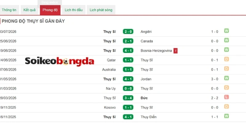 Soi Kèo Bóng Đá Thụy Sĩ Vs Colombia - Vòng 16 đội World Cup 23h00 07/07/2026 1 Tìm hiểu phong độ mới nhất của tuyển Thụy Sĩ